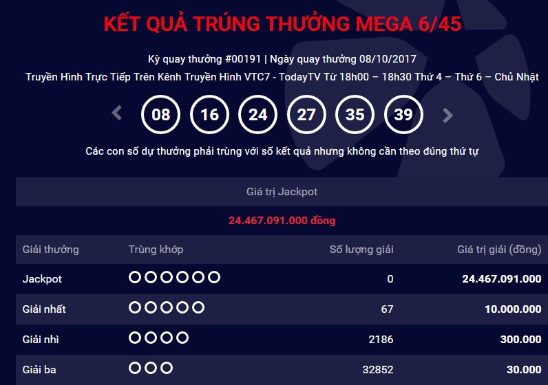 Kết quả xổ số Vietlott: H&ocirc;m nay giải Jackpot vượt ngưỡng 30 tỷ đồng