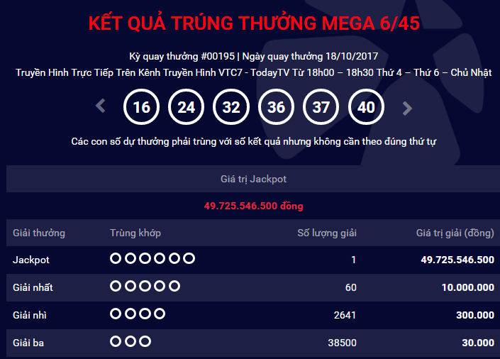 Xổ số Vietlott: Tờ v&eacute; tr&uacute;ng thưởng gần 50 tỷ kh&ocirc;ng phải được ph&aacute;t h&agrave;nh ở H&agrave; Nội