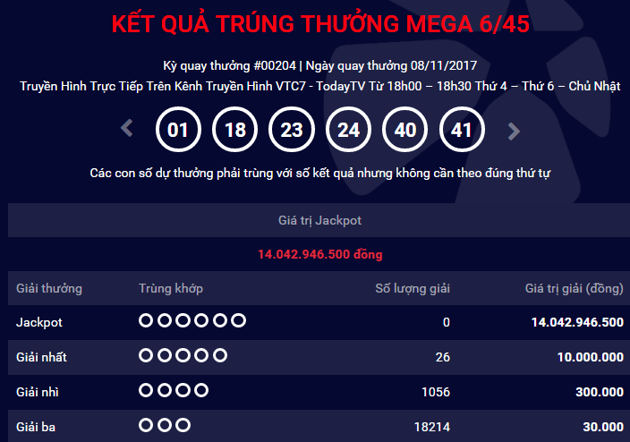 Kết quả xổ số Vietlott: H&ocirc;m nay sẽ c&oacute; người &lsquo;lĩnh&rsquo; giải Jackpot hơn 18 tỷ đồng