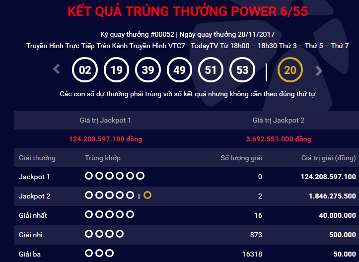Xổ số Vietlott: Th&ecirc;m một lần hai kh&aacute;ch h&agrave;ng chia nhau giải Jackpot