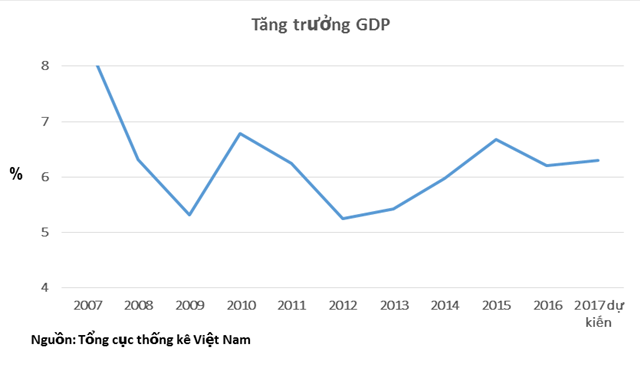 Chuy&ecirc;n gia nhận định về cổ phiếu bất động sản: Thăng trầm v&agrave; cơ hội
