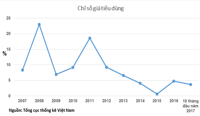 Chuy&ecirc;n gia nhận định về cổ phiếu bất động sản: Thăng trầm v&agrave; cơ hội