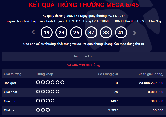 Kết quả xổ số Vietlott: H&ocirc;m nay sẽ c&oacute; người &lsquo;ẵm&rsquo; giải Jackpot hơn 30 tỷ đồng