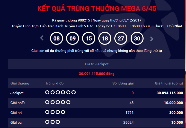 Kết quả xổ số Vietlott: Th&ecirc;m một người 'lĩnh' giải Jackpot gần 31 tỷ