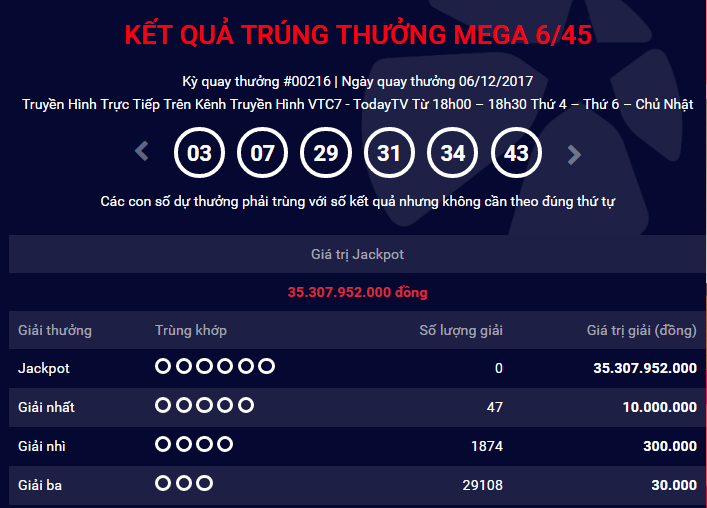 Kết quả xổ số Vietlott: Th&ecirc;m một người 'lĩnh' giải Jackpot hơn 35 tỷ