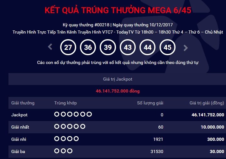 Kết quả xổ số Vietlott: Th&ecirc;m một người 'lĩnh' giải Jackpot hơn 46 tỷ