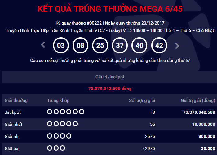 Kết quả xổ số Vietlott: Đ&atilde; t&igrave;m được chủ nh&acirc;n của giải Jackpot hơn 73 tỷ