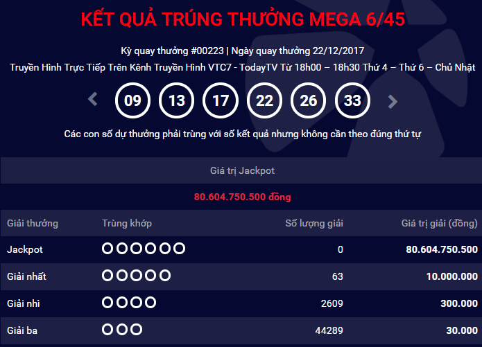 Kết quả xổ số Vietlott: Th&ecirc;m một người may mắn &lsquo;lĩnh&rsquo; giải độc đắc hơn 80 tỷ