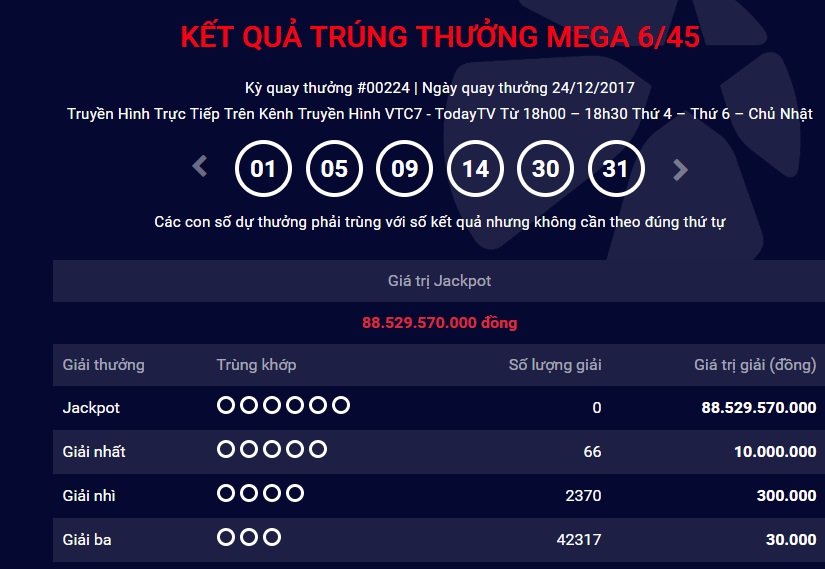 Kết quả xổ số Vietlott: Th&ecirc;m một người may mắn &lsquo;lĩnh&rsquo; giải độc đắc hơn 88 tỷ