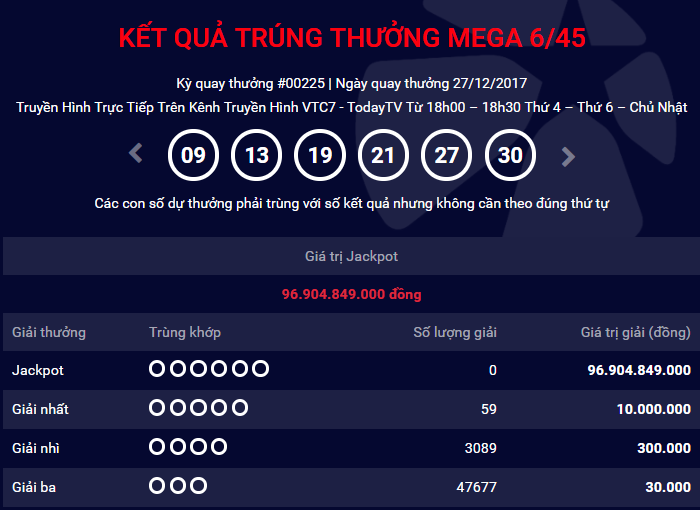 Kết quả xổ số Vietlott: Giải độc đắc xấp xỉ 100 tỷ đồng đ&atilde; t&igrave;m được chủ nh&acirc;n