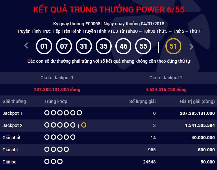 Xổ số Vietlott: Giải Jackpot đồng loạt &lsquo;nổ&rsquo; tại H&agrave; Nội, B&igrave;nh Định v&agrave; TP.HCM