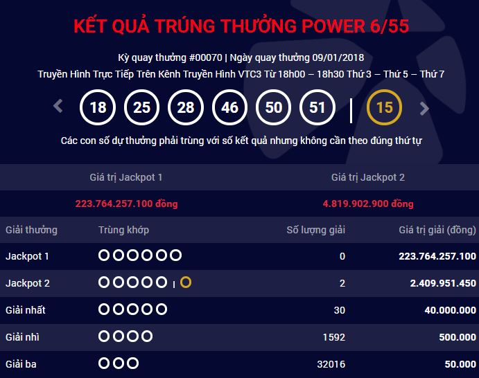 Xổ số Vietlott: Giải Jackpot lại đồng loạt &lsquo;nổ&rsquo; ở An Giang, B&igrave;nh Dương 