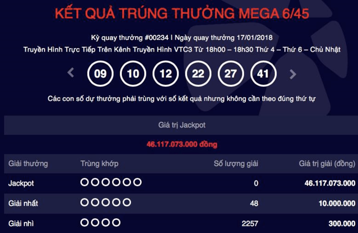 Kết quả xổ số Vietlott: Jackpot hơn 46 tỷ đ&atilde; t&igrave;m được chủ nh&acirc;n?