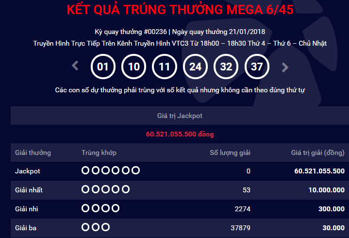 Xổ số Vietlott: Th&ecirc;m một kh&aacute;ch h&agrave;ng &lsquo;lĩnh&rsquo; giải Jackpot hơn 60 tỷ đồng