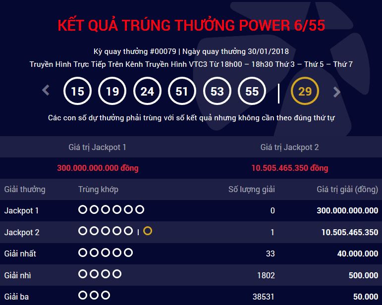 Xổ số Vietlott: T&igrave;m ra địa chỉ ph&aacute;t h&agrave;nh tờ v&eacute; số tr&uacute;ng Jackpot 2 hơn 10 tỷ đồng