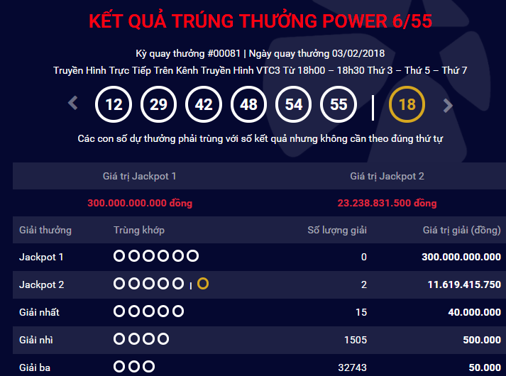 Xổ số Vietlott: Đồng Nai tiếp tục l&agrave; địa phương ph&aacute;t h&agrave;nh 2 v&eacute; tr&uacute;ng Jackpot &lsquo;khủng&rsquo;