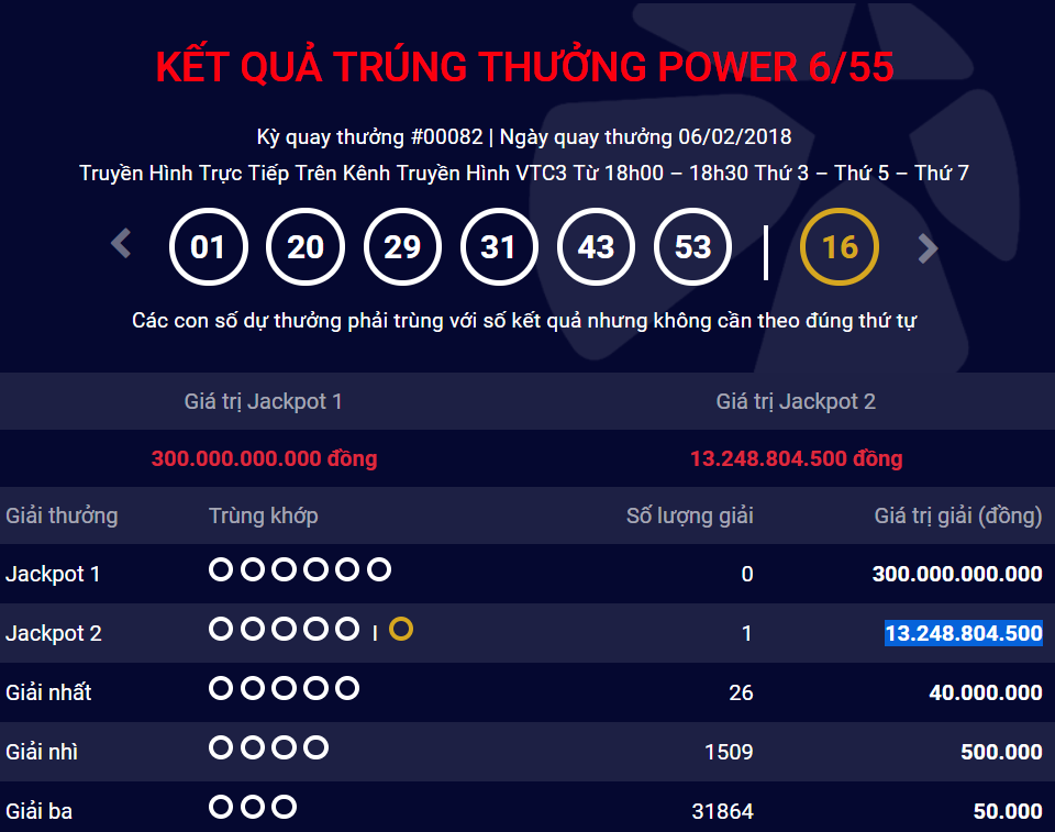 Xổ số Vietlott: T&igrave;m ra địa chỉ ph&aacute;t h&agrave;nh tờ v&eacute; số tr&uacute;ng giải Jackpot hơn 13 tỷ đồng