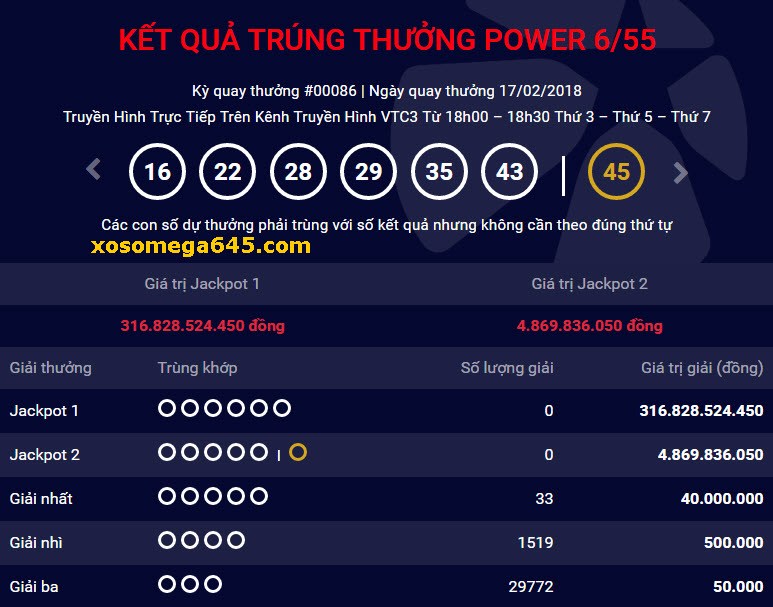 Xổ số Vietlott: Đã tìm ra chủ nhân trúng giải Jackpot hơn 300 tỷ ngày Mồng 2 Tết