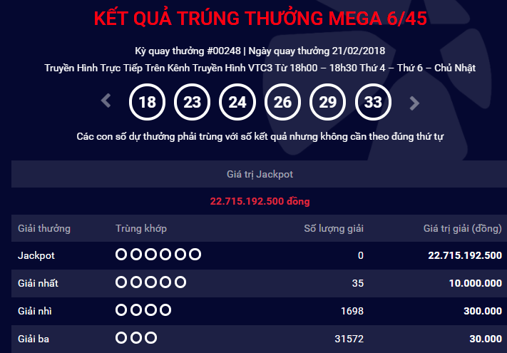 Xổ số Vietlott: Th&ecirc;m một kh&aacute;ch h&agrave;ng &lsquo;rinh&rsquo; giải độc đắc hơn 22 tỷ ng&agrave;y h&ocirc;m qua
