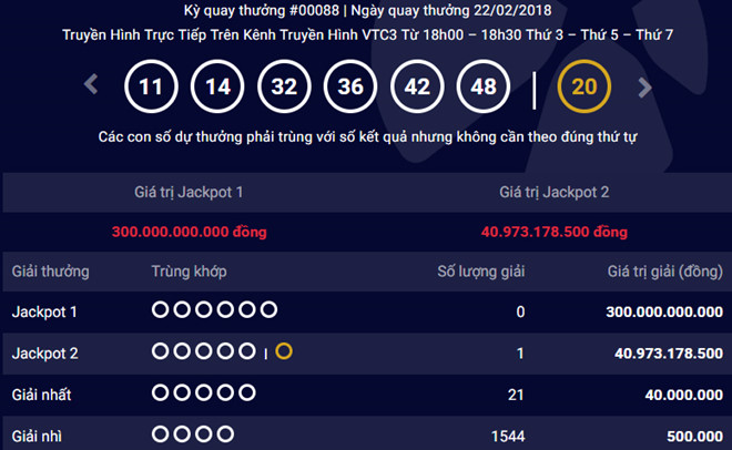Xổ số Vietlott: T&igrave;m ra địa chỉ ph&aacute;t h&agrave;nh v&eacute; tr&uacute;ng Jackpot 2 kỷ lục gần 41 tỷ đồng 