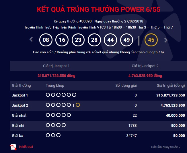 Xổ số Vietlott: Đ&atilde; t&igrave;m ra chủ nh&acirc;n tr&uacute;ng giải Jackpot hơn 315 tỷ ng&agrave;y h&ocirc;m qua