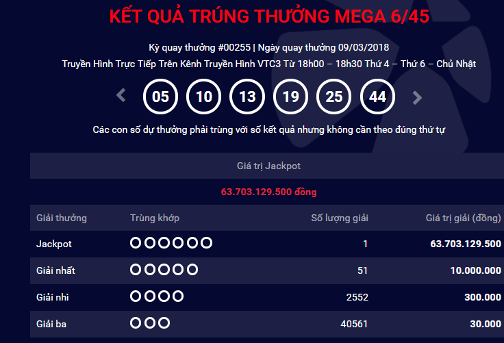 Xổ số Vietlott: Th&ecirc;m một người tr&uacute;ng độc đắc hơn 63 tỷ đồng đến từ H&agrave; Nội