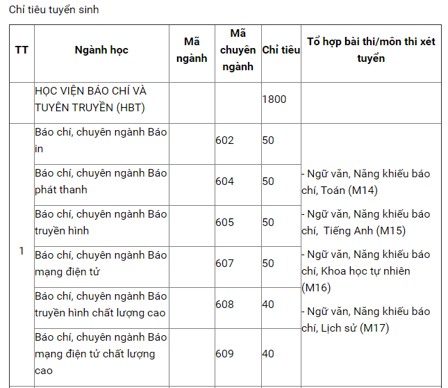 &lsquo;Tất tần tật&rsquo; những điều cần biết về tuyển sinh Học viện B&aacute;o ch&iacute; v&agrave; Tuy&ecirc;n truyền năm 2018