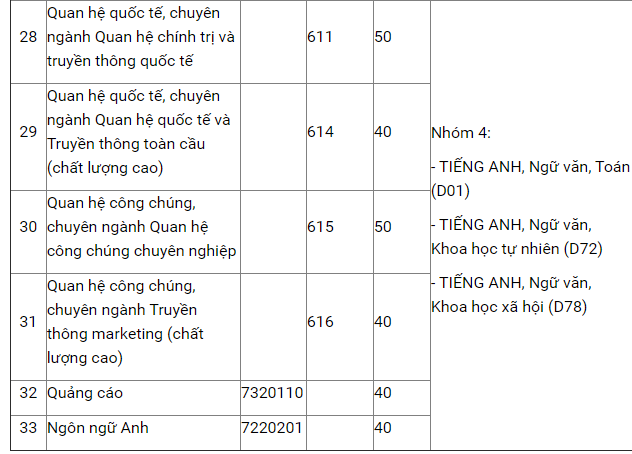 &lsquo;Tất tần tật&rsquo; những điều cần biết về tuyển sinh Học viện B&aacute;o ch&iacute; v&agrave; Tuy&ecirc;n truyền năm 2018