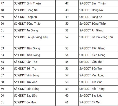 Danh s&aacute;ch cụm thi v&agrave; m&atilde; cụm thi THPT Quốc gia năm 2018