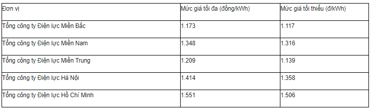 Luật sư: Phạt đến 10 triệu đồng nếu chủ nhà trọ thu tiền điện giá cao Luật sư: Phạt đến 10 triệu đồng nếu chủ nhà trọ thu tiền điện giá cao