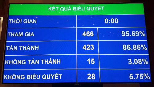Được Quốc hội ch&iacute;nh thức th&ocirc;ng qua, Luật An ninh mạng sẽ c&oacute; hiệu lực từ khi n&agrave;o?