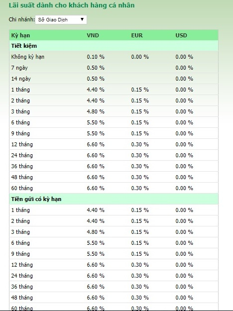 L&atilde;i suất tiền gửi tiết kiệm ng&acirc;n h&agrave;ng Vietcombank th&aacute;ng 10/2018
