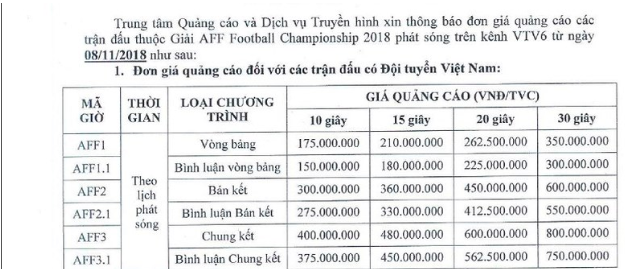 Bất ngờ với gi&aacute; 30 gi&acirc;y quảng c&aacute;o trận b&aacute;n kết Việt Nam - Philippines