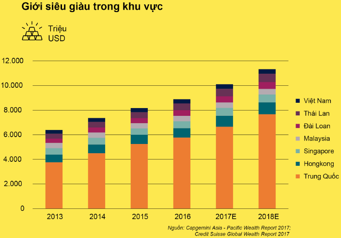 Chuy&ecirc;n gia nhận định về tương lai của thị trường bất động sản nh&agrave; ở hạng sang