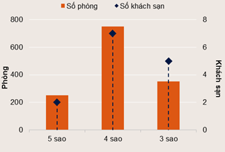 Bất động sản Hải Ph&ograve;ng: Ph&aacute;t triển nhờ kh&aacute;ch du lịch c&ocirc;ng t&aacute;c & BĐS dịch vụ lưu tr&uacute;