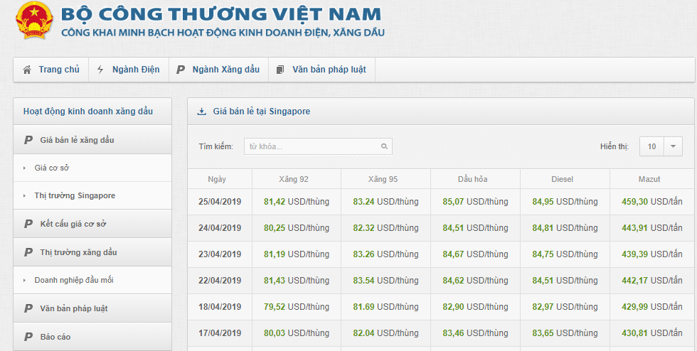 N&oacute;ng: Chiều nay, gi&aacute; xăng tiếp tục tăng mạnh? 