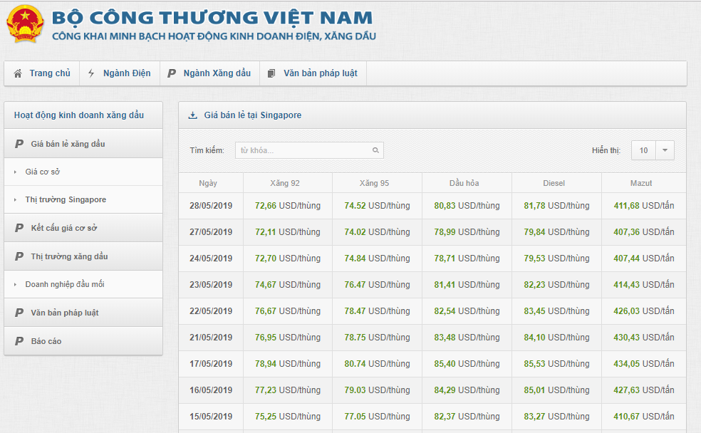 N&oacute;ng: Chiều nay gi&aacute; xăng tiếp tục giảm mạnh?