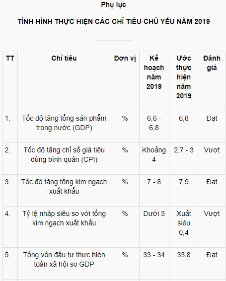 To&agrave;n văn B&aacute;o c&aacute;o Thủ tướng tr&igrave;nh b&agrave;y trước Quốc hội