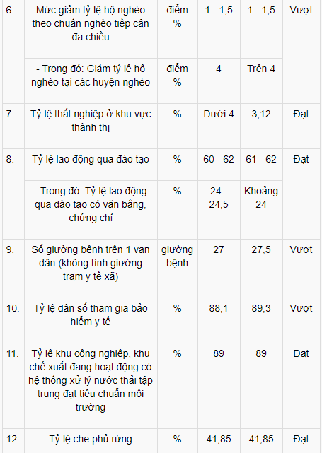 To&agrave;n văn B&aacute;o c&aacute;o Thủ tướng tr&igrave;nh b&agrave;y trước Quốc hội