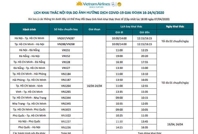 C&aacute;c h&atilde;ng h&agrave;ng kh&ocirc;ng nối lại đường bay nội địa v&agrave;o 16/4