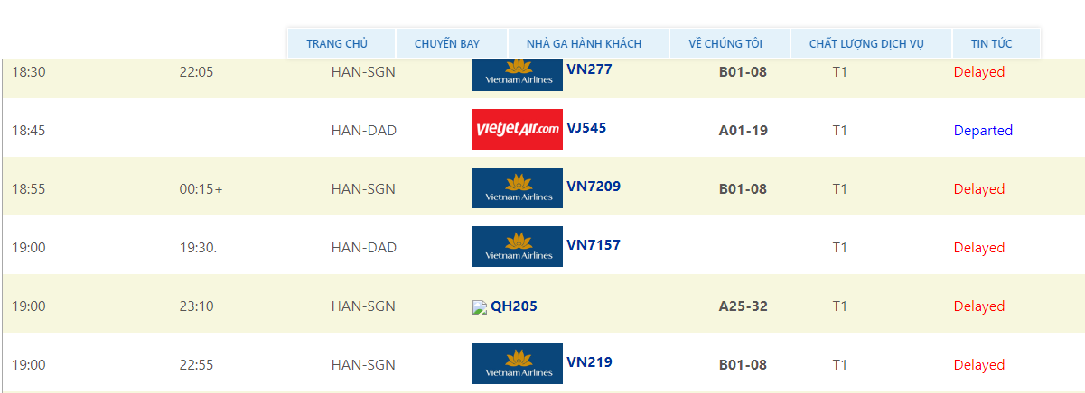 H&agrave;ng loạt chuyến bay bị delay nhiều giờ khi m&aacute;y bay Vietjet Air hạ c&aacute;nh lệch đường băng