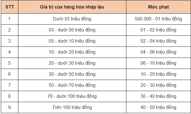 QT Mart - 166 Qu&aacute;n Th&aacute;nh b&aacute;n h&agrave;ng kh&ocirc;ng c&oacute; nh&atilde;n phụ tiếng Việt, h&agrave;ng h&oacute;a kh&ocirc;ng r&otilde; nguồn gốc?