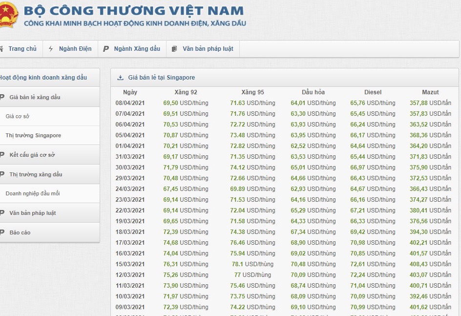 Sau chuỗi ng&agrave;y tăng li&ecirc;n tiếp, chiều nay gi&aacute; xăng giảm mạnh?