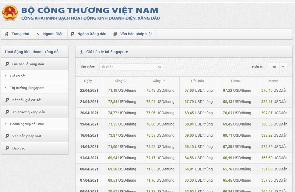 Sau khi giảm nhẹ, chiều nay gi&aacute; xăng quay đầu tăng?