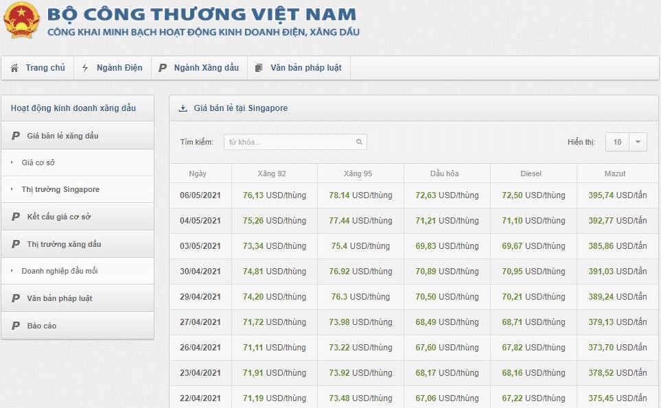 Chiều nay gi&aacute; xăng tiếp tục tăng mạnh?