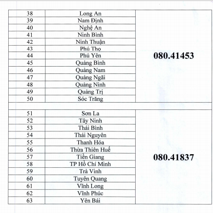Văn ph&ograve;ng Hội đồng Bầu cử quốc gia vừa c&oacute; th&ocirc;ng b&aacute;o gửi ủy ban bầu cử c&aacute;c tỉnh, th&agrave;nh phố trực thuộc Trung ương về số điện thoại, email, fax để tiếp nhận th&ocirc;ng tin b&aacute;o c&aacute;o nhanh về bầu cử từ c&aacute;c địa phương. 