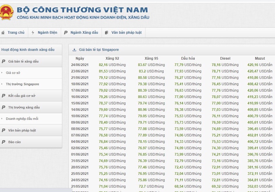Chiều nay gi&aacute; xăng tiếp tục tăng mạnh?