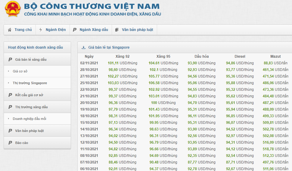 Ng&agrave;y mai gi&aacute; xăng tiếp tục tăng?