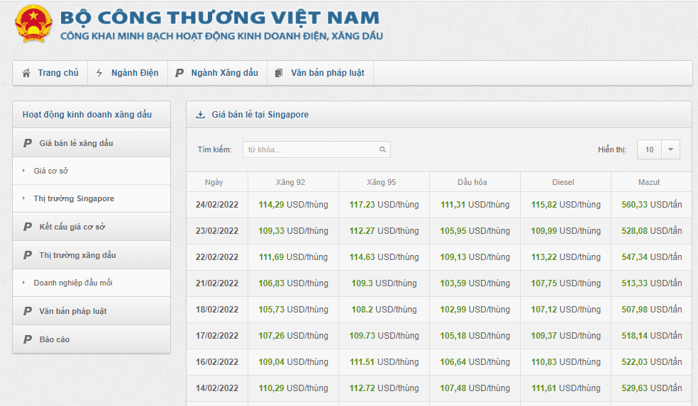 Ng&agrave;y mai gi&aacute; xăng c&oacute; thể tăng lần thứ 6 li&ecirc;n tiếp