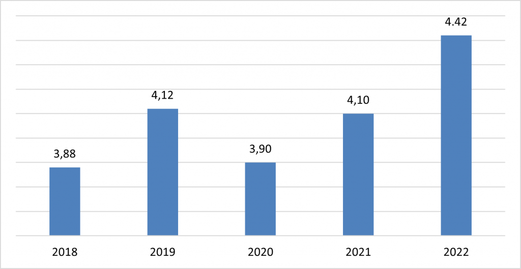 Thu h&uacute;t đầu tư nước ngo&agrave;i năm 2022: K&igrave; vọng khởi sắc